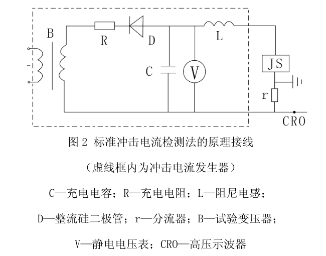 避雷器放電計數測試儀